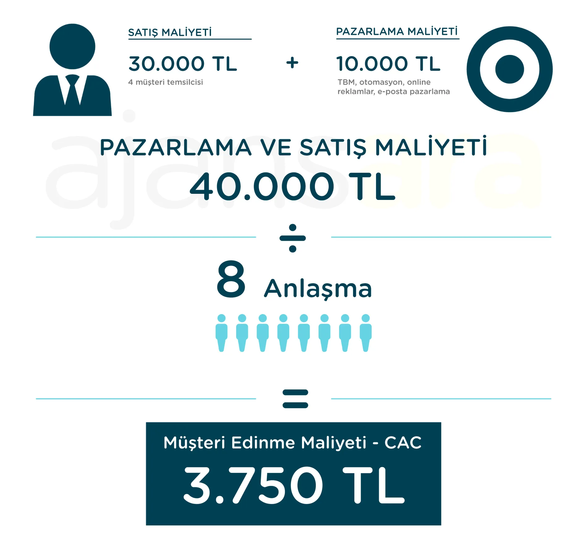 Ajansınızı karlı tutmak için 7 kpi grafik anlatım açıklama ajansınızı kara geçirin para kazan 2 ajansınızı karlı tutmak için 7 kpi ajansara