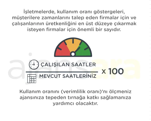 Ajansınızın karlılığını dramatik olarak artırmanın 7 yolu ajansara. Com