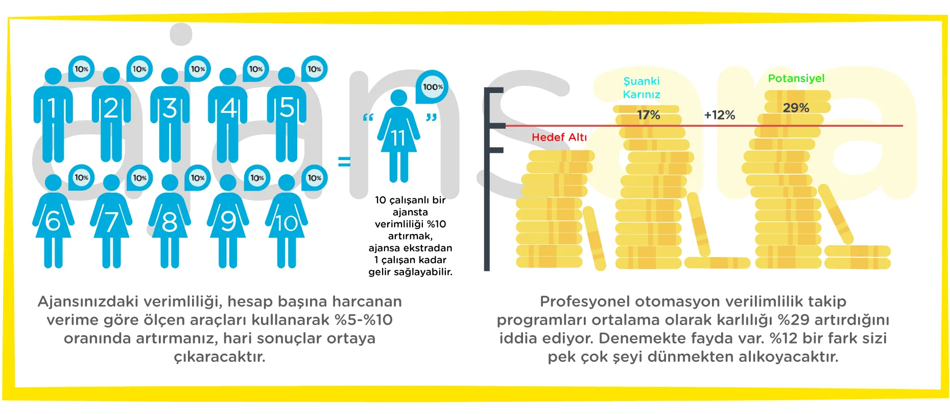 Ajansınızın karlılığını dramatik olarak artırmanın 7 yolu ajansara. Com