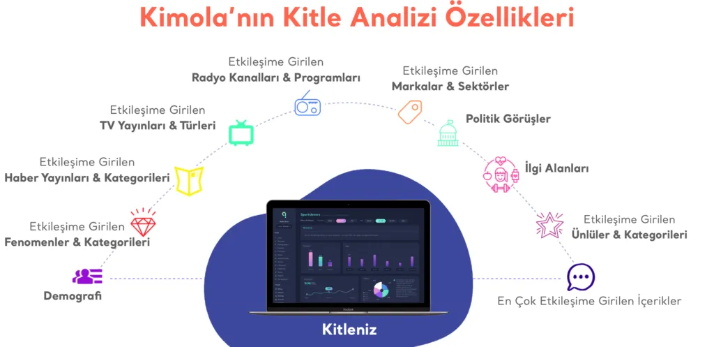 Ajansara veri analizi ic goru pazarlama monitoring izleme sosyal medya web buyuk veri kimola9 e1621518611527 veri analizi i̇le markanızı öne geçirin ajansara