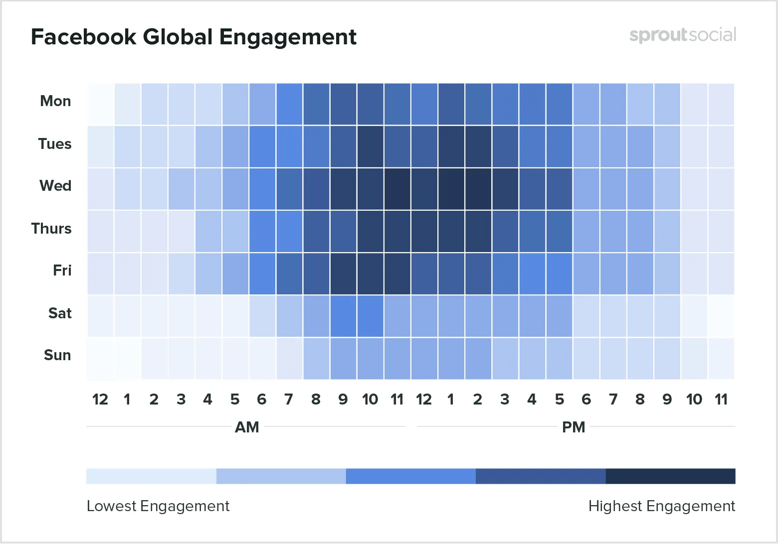 Btp 2020 facebook heatmap global sosyal medya ajansları ajansara