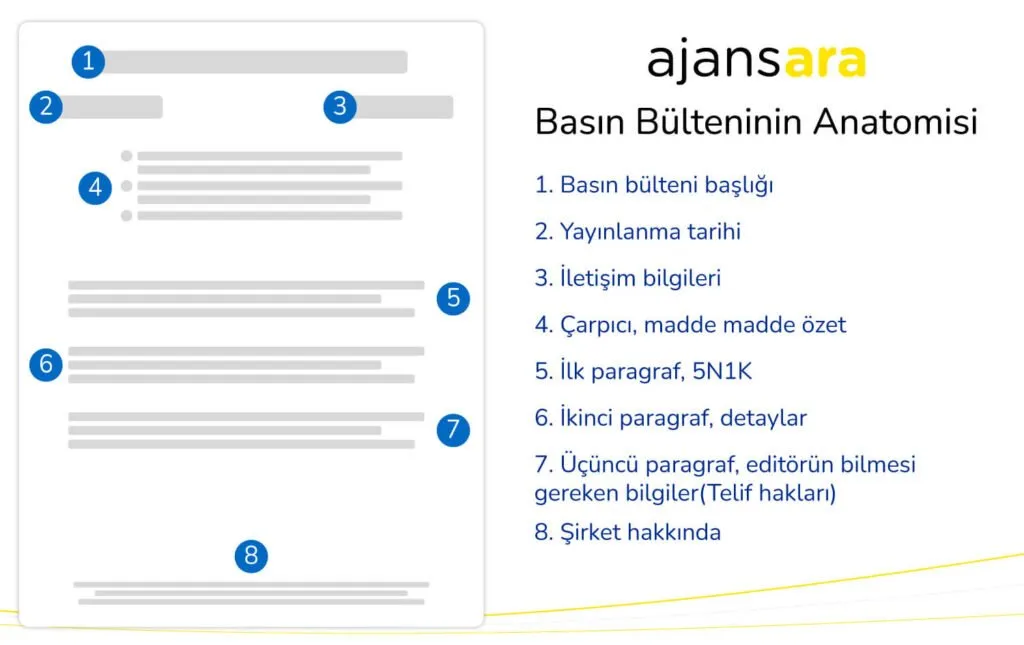 Halkla ilişkiler pr basın bülteni ters piramit. Jpg