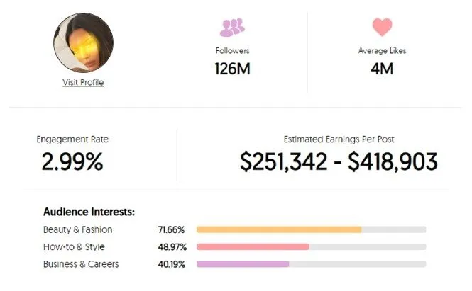 Influencer nedir turleri nelerdir mega influencerlar celebrity ajansara ajansbul en iyi ajanslar reklam yaratici 4 influencer nedir? Türleri nelerdir? Ajansara