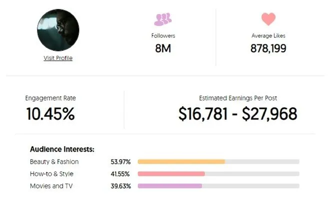 Influencer nedir turleri nelerdir mega influencerlar celebrity ajansara ajansbul en iyi ajanslar reklam yaratici 7 influencer nedir? Türleri nelerdir? Ajansara