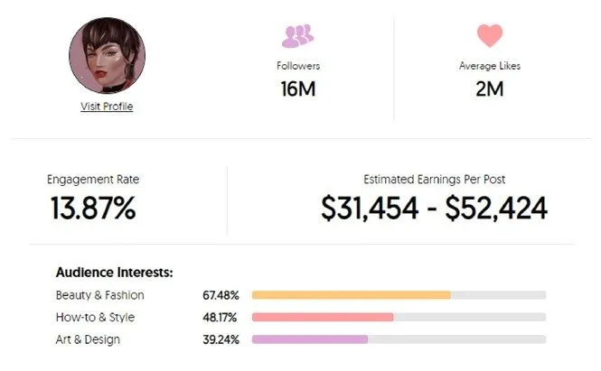 Influencer nedir turleri nelerdir mega influencerlar celebrity ajansara ajansbul en iyi ajanslar reklam yaratici 8 influencer nedir? Türleri nelerdir? Ajansara
