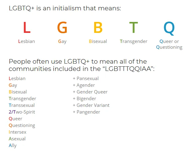 Lgbti niş pazarlama nedir? Ajansara