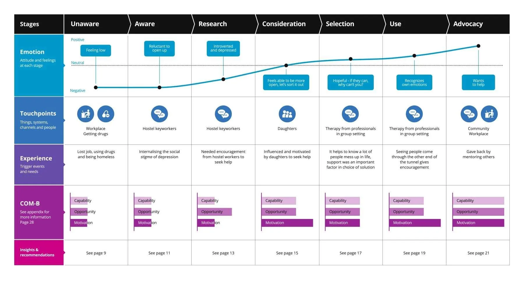 M%c3%bc%c5%9fteri yolculu%c4%9fu haritas%c4%b1 %c3%b6rnek customer journey map example %c5%9fablon template ajansara m%c3%bc%c5%9fteri yolculu%c4%9fu nedir