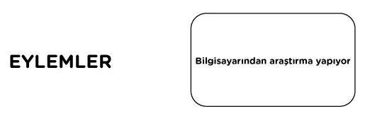Müşteri yolculuğu haritası örnek customer journey map example şablon template ajansara müşteri yolculuğu nedir 3müşteri yolculuğu haritası örnek customer