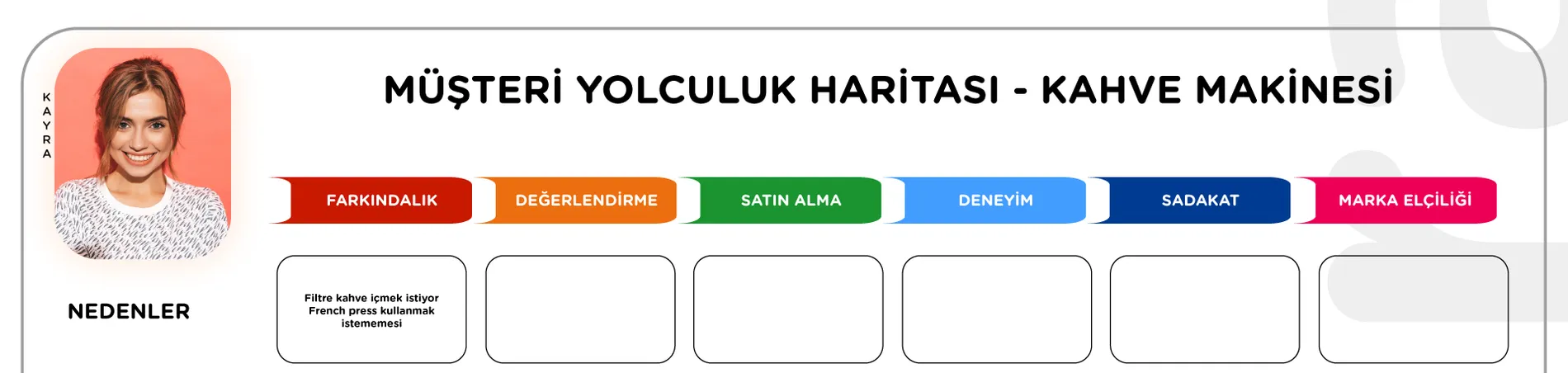 Müşteri yolculuğu haritası örnek customer journey map example şablon template ajansara müşteri yolculuğu nedir müşteri yolculuğu haritası örnek customer