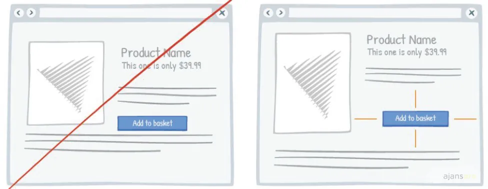 Site dönüşümlerinizi artıracak 6 nöro bilim prensibi