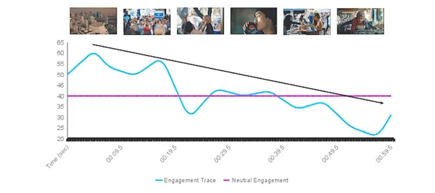 Neuromarketing - nöro pazarlama nedir?