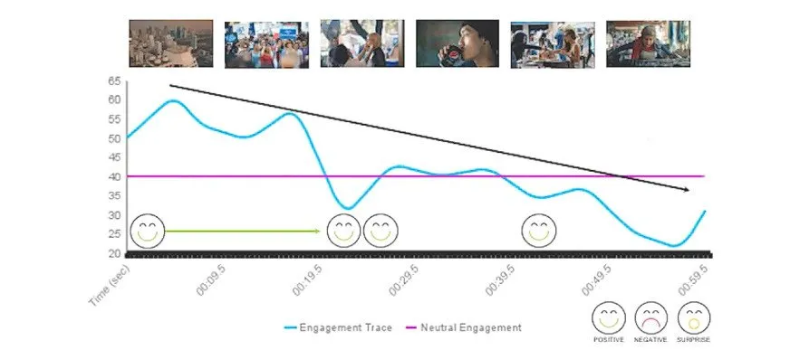 Neuromarketing – nöro pazarlama nedir kendall jenner pepsi4 neuromarketing - nöro pazarlama nedir? Ajansara