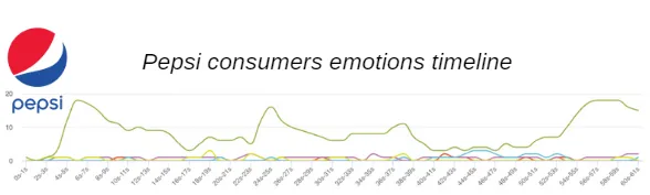 Neuromarketing - nöro pazarlama nedir?
