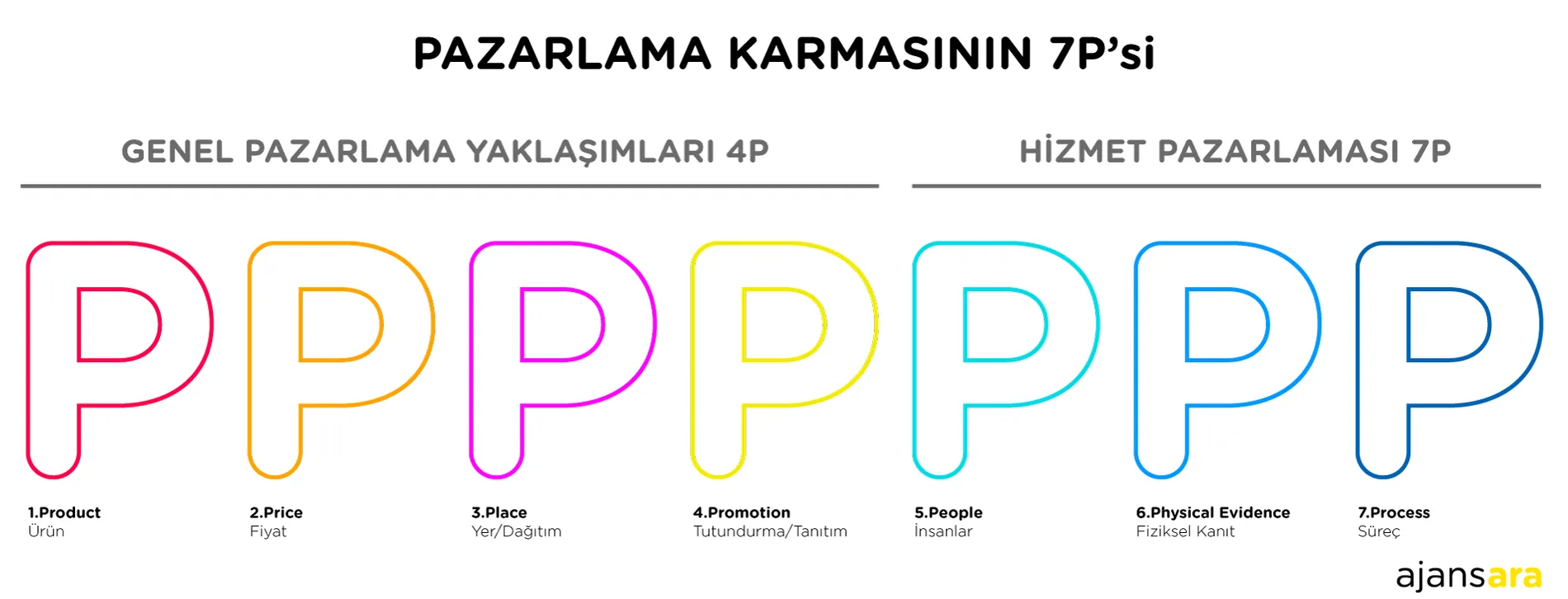 Pazarlama nedir çeşitleri, stratejileri ve örnekleri