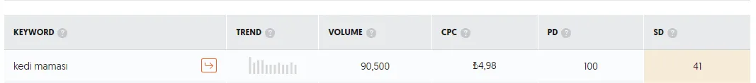 Seo terimleri ajansara dijital pazarlama 1 bilmeniz gereken 40 seo terimi ajansara