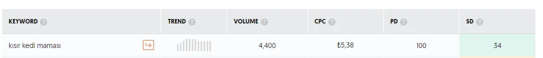 Seo terimleri ajansara dijital pazarlama 2 bilmeniz gereken 40 seo terimi ajansara
