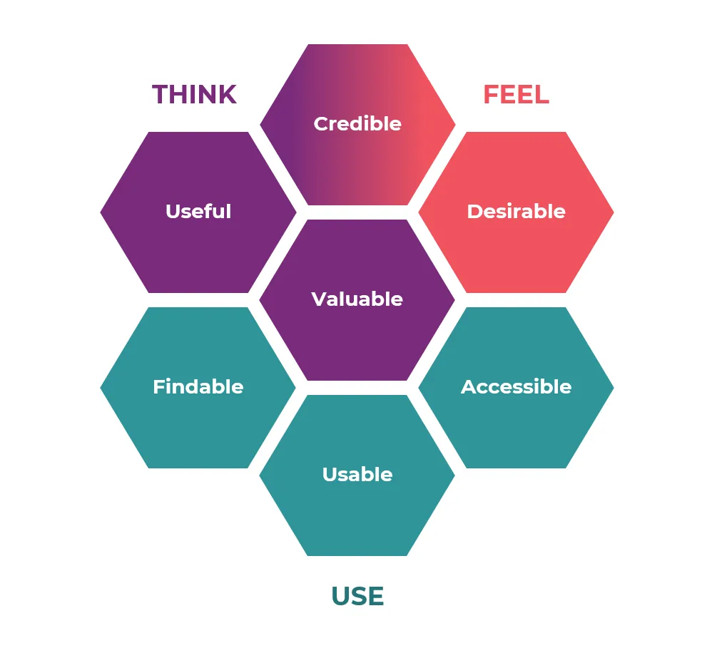 Ux tasarımı nedir