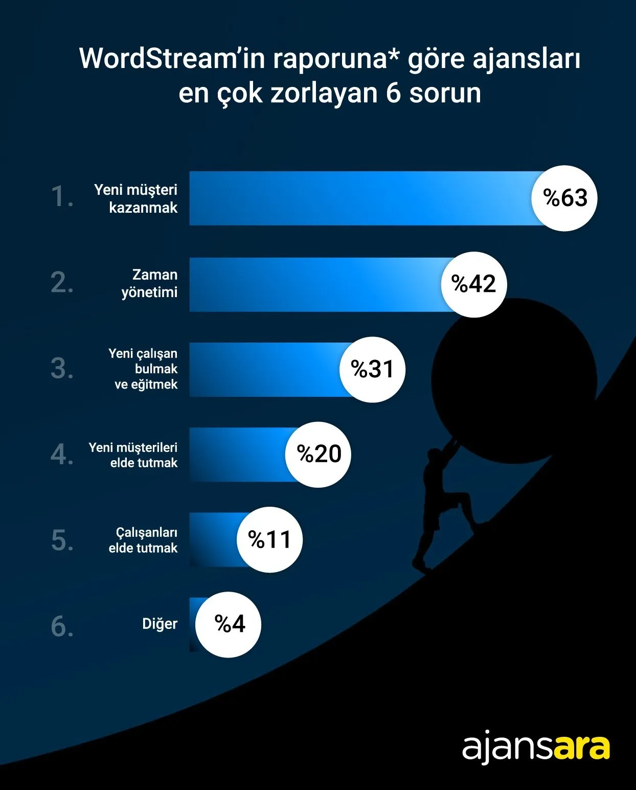 Ajans rapor müşteri