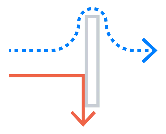 Agile marketing: gerçekten çevik misiniz? Ajansara