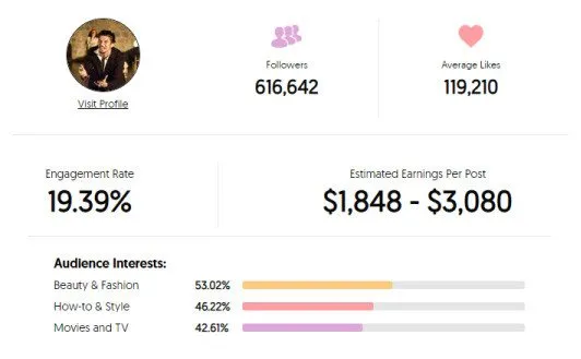 Influencer nedir yazısı çalışmasdları influencer nedir? Türleri nelerdir? Ajansara