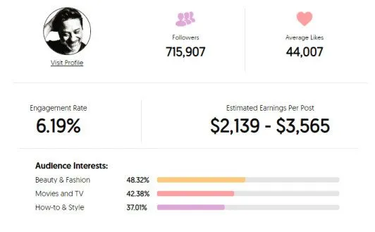 Influencer nedir yazısıasdsd çalışmaları influencer nedir? Türleri nelerdir? Ajansara