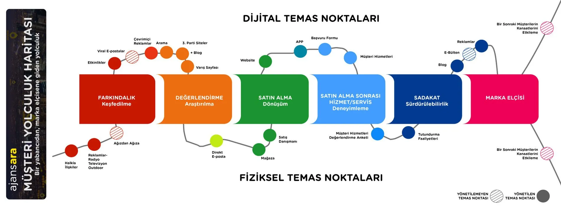 Müşteri yolculuk haritası
