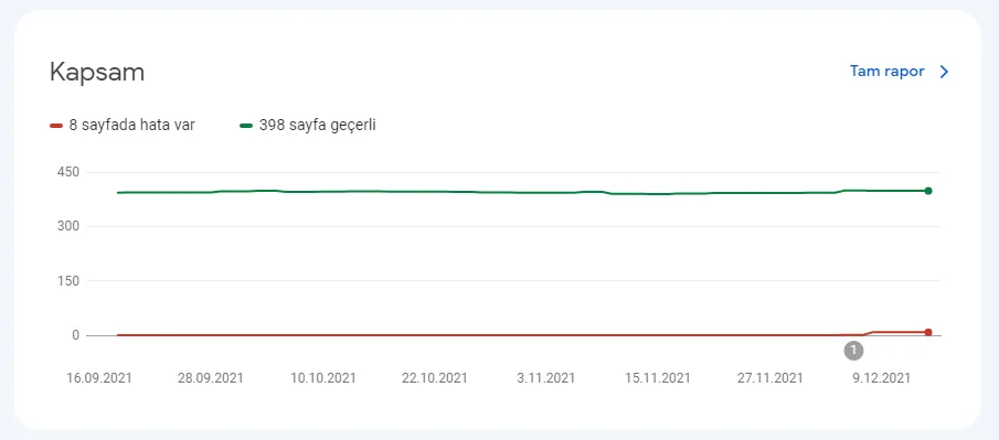 Seo nasıl yapılır
