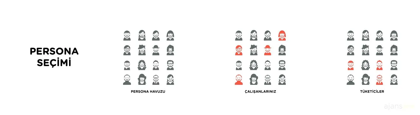 Musteri yolculugu haritasi customer journey mapping map customer journey map template ornek sablon nedir deneyim 7 persona havuzu ve secimi müşteri yolculuk