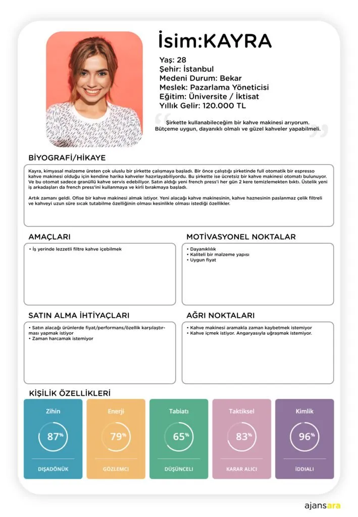Ux nedir