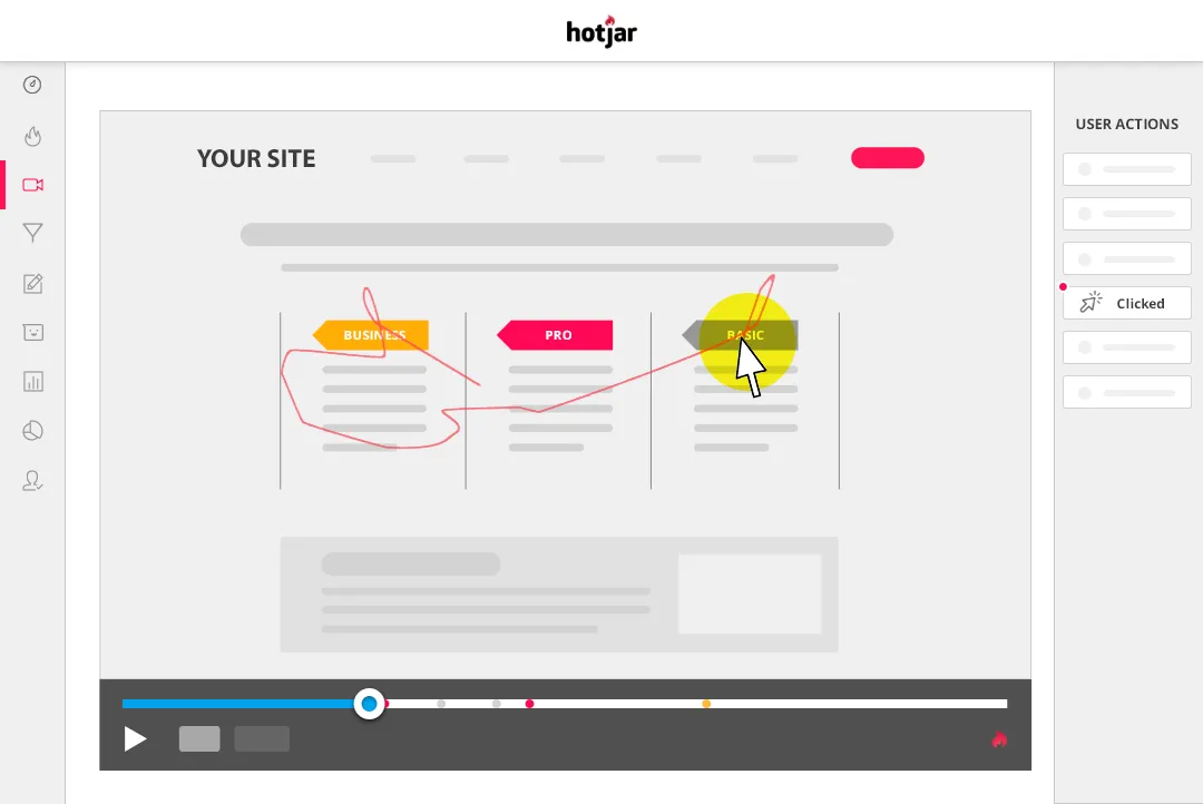 Prod tour recordings ux nedir? Kapsamlı rehber ajansara