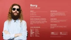 Satin alici personalar buyer persona ornekler persona nedir nasil olusturulur ornekler sablonlar rehber 4 1024x587 1 persona nedir? Nasıl oluşturulur? Ajansara