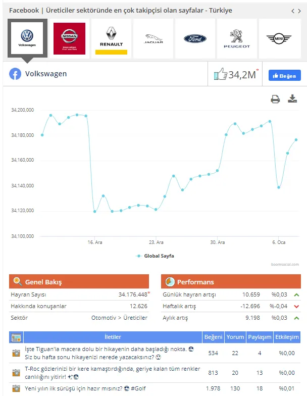 Social brands ekran görüntüleri 1 sosyal medya monitoring ve danışmanlık şirketleri ajansara
