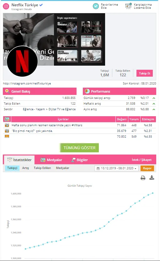 Social brands ekran görüntüleri 2 sosyal medya monitoring ve danışmanlık şirketleri ajansara