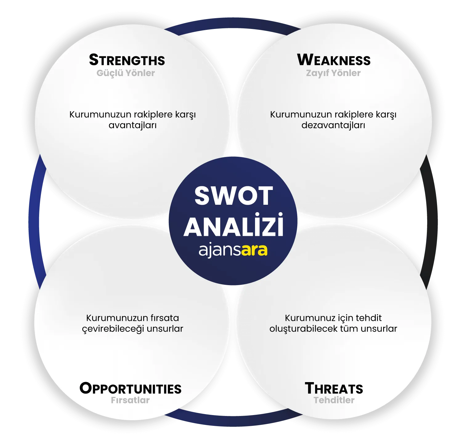 Swot analizi