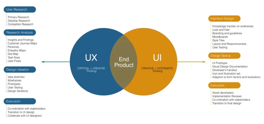 Ux ve ui fark