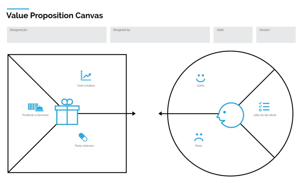 Value proposition template sablon deger niş pazarlama nedir? Ajansara